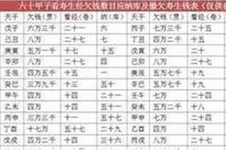 受生债欠越多越好吗？