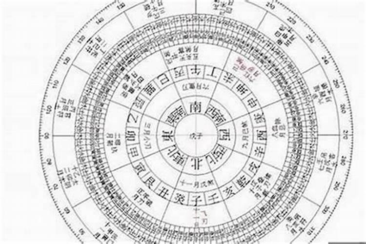 深圳哪里排八字算命好？