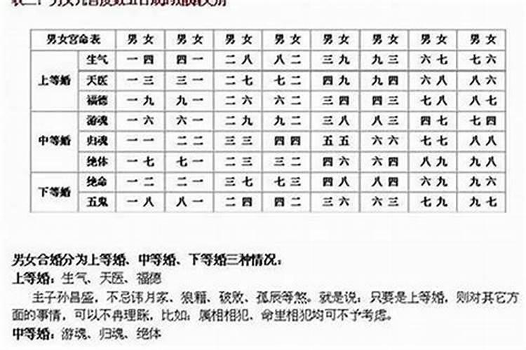 婚姻方向测算西北和东南