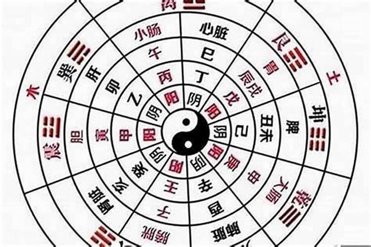 怎么样确定八字不合？