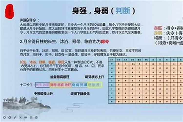 如何看出自己的八字身弱？