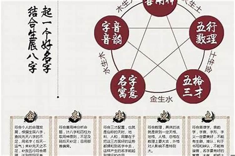 看中医要看生辰八字吗？
