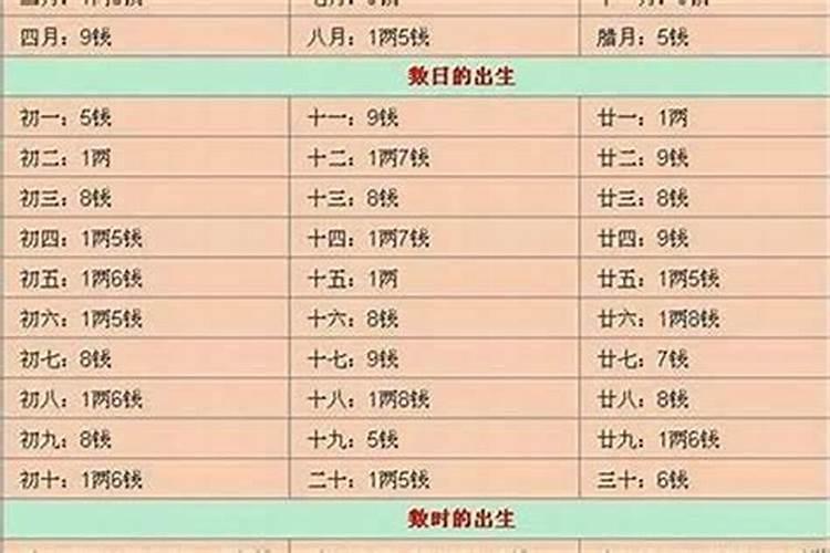 称骨算命怎么算婚姻？