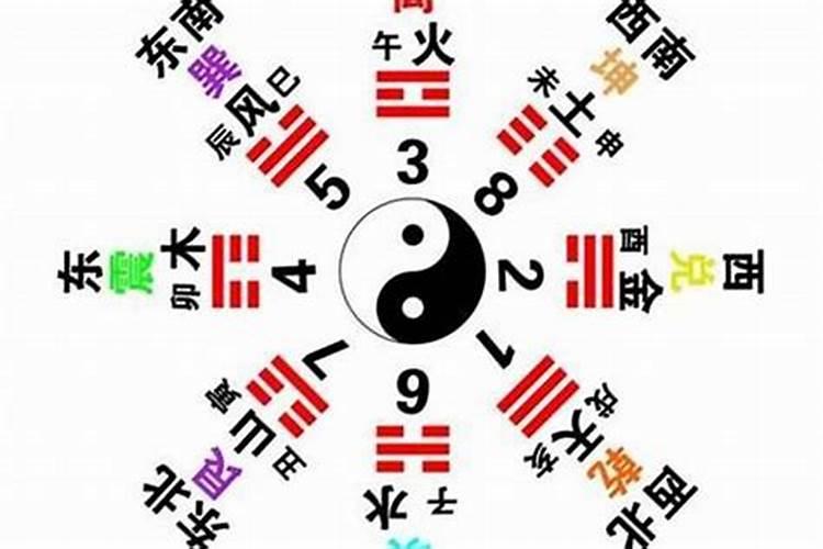人的生辰八字是啥意思？