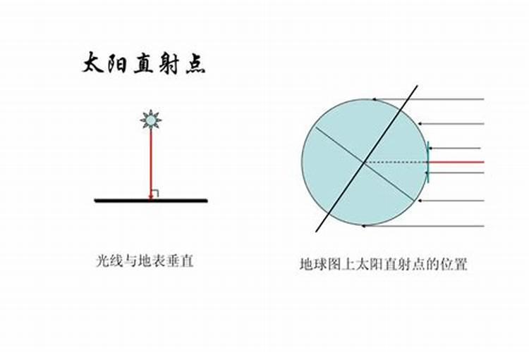 秋分的时候太阳直射哪个点？