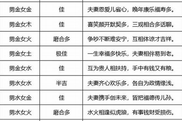 红绳改破婚姻不顺法