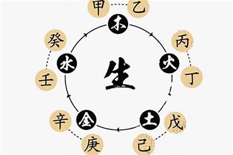 生辰八字月日出生时间怎么算？