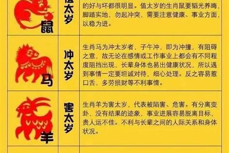 鸡属相2025年犯太岁吗？