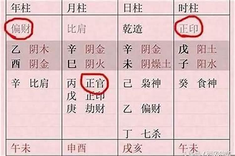 女命八字三合财局好吗？