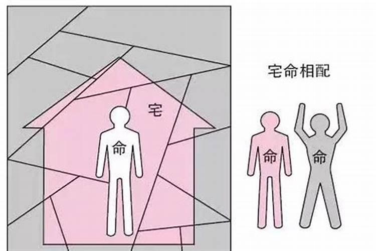 八字风水术宅命相配