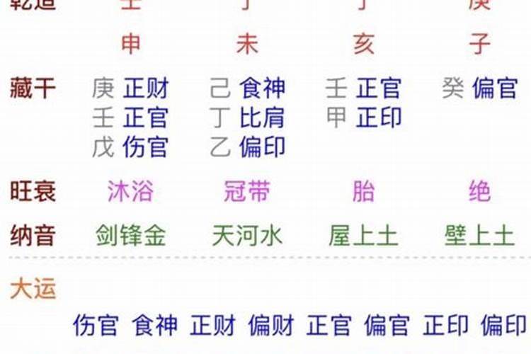 男命日柱童子好吗？