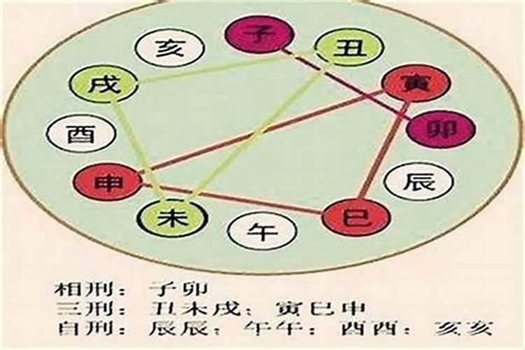 子卯相刑反而大吉