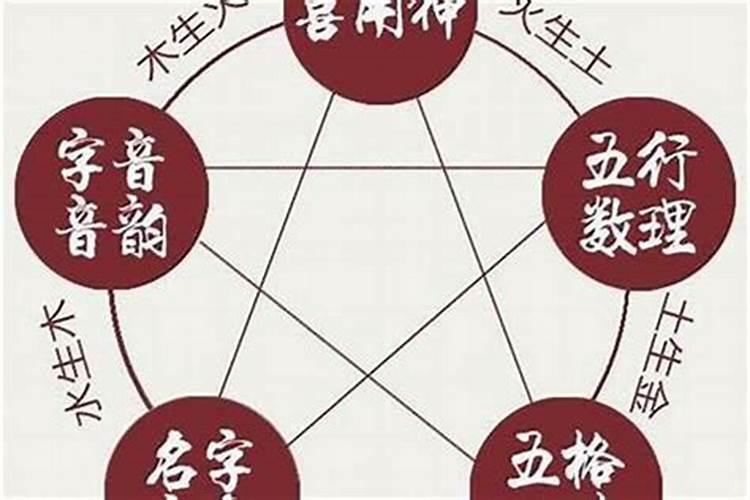 如何算自己八字命格？