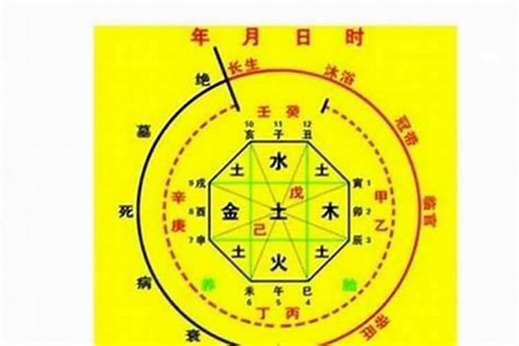 八字食神合官是什么意思？