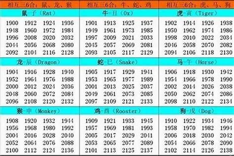 属虎7月出生的人生运程