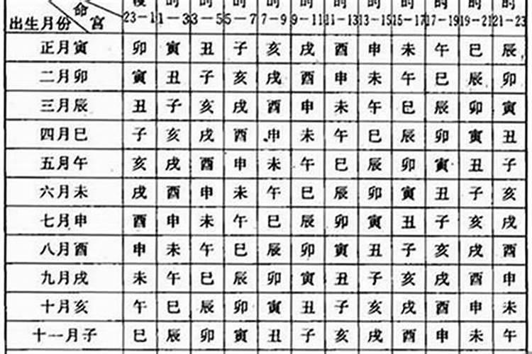 农历1986年八字合吗？