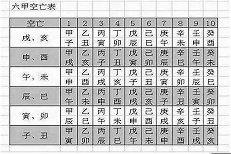 八字大运空亡是什么意思？