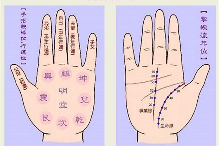 怎样看手相算婚姻卦？