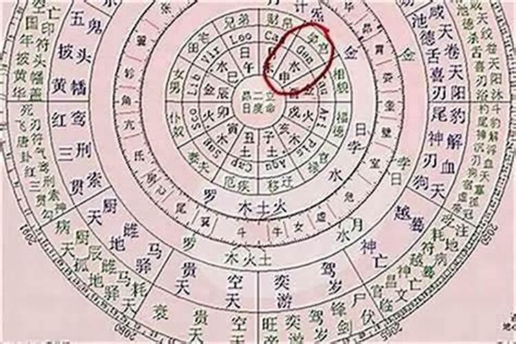 生辰八字士命什么意思戊？