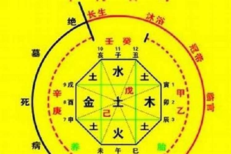 八字风水怎么算出来的？
