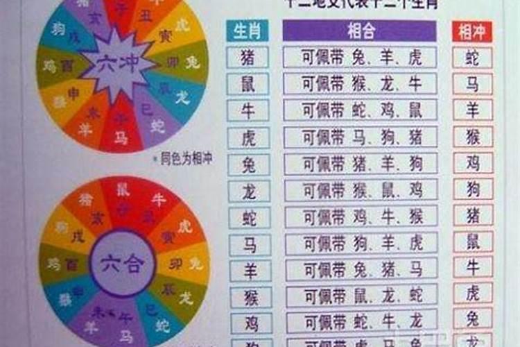 冲太岁是什么意思创业？
