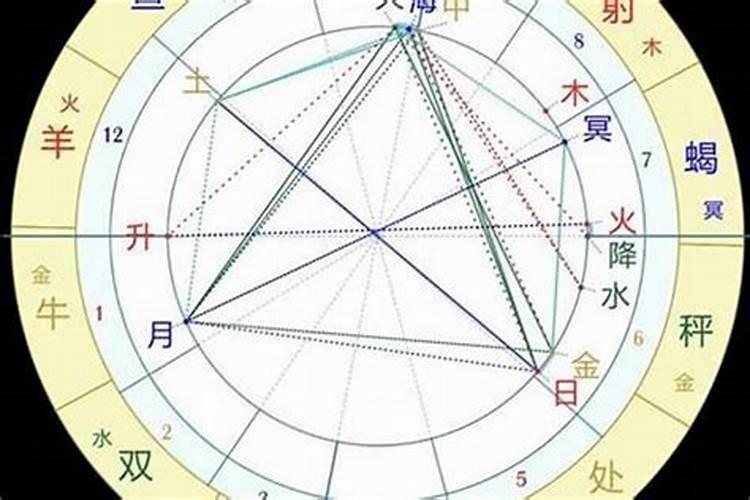 算命里的冠带是什么意思？