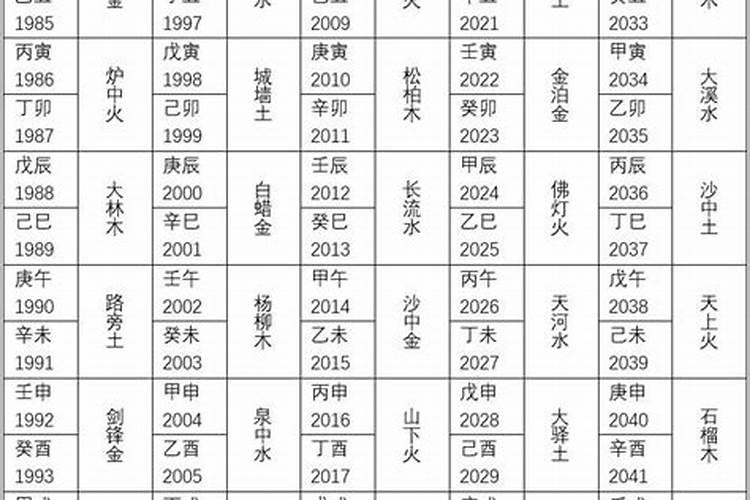 五行纳音婚配准确吗？