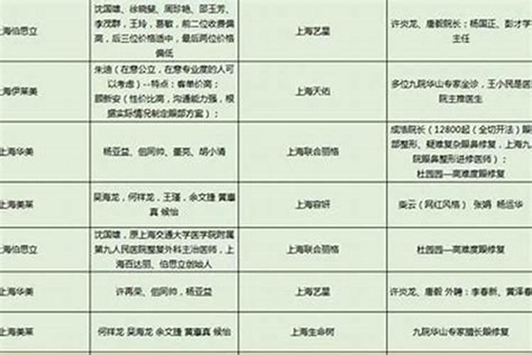 八大处做法事多少钱？