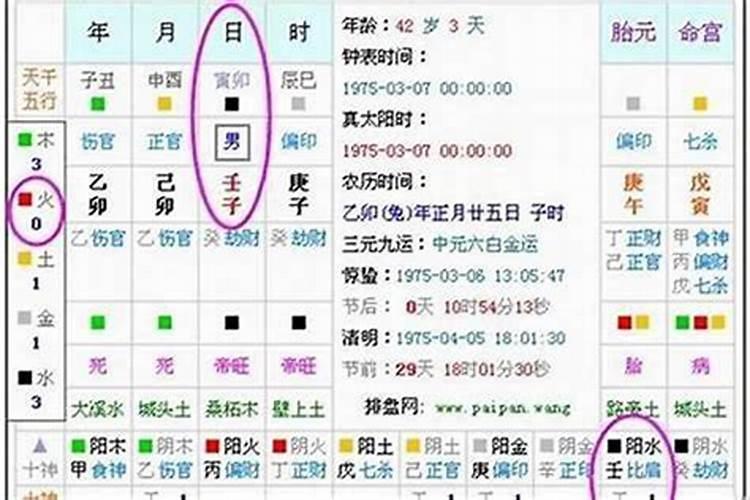怎么算八字缺什么的女人？