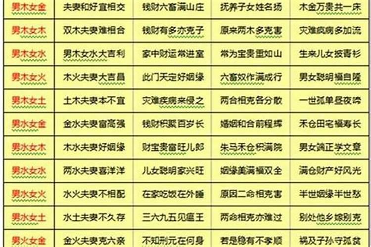 怎么算俩人八字合不合？