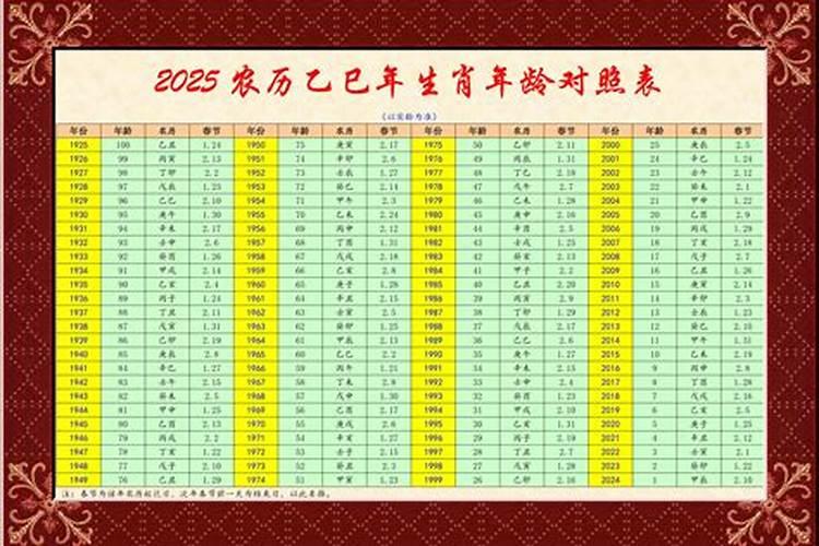 2025出生属相运程