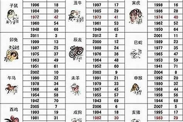 狗年农历六月26出生运程