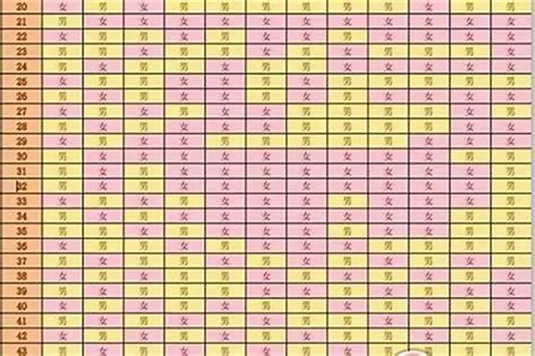 算命显示八字上几月怀孕就几月吗？