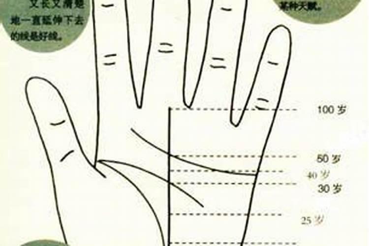 数字算命1到9代表什么？