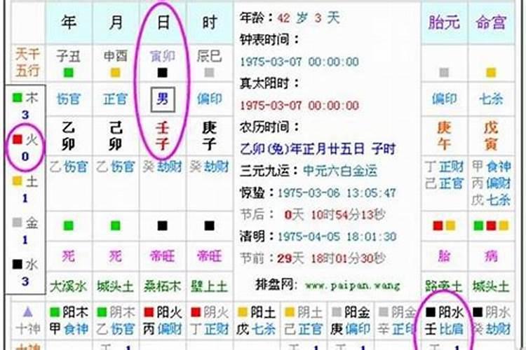 如何看自己八字五行缺什么？