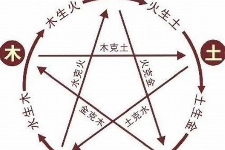 合婚五行代表什么？