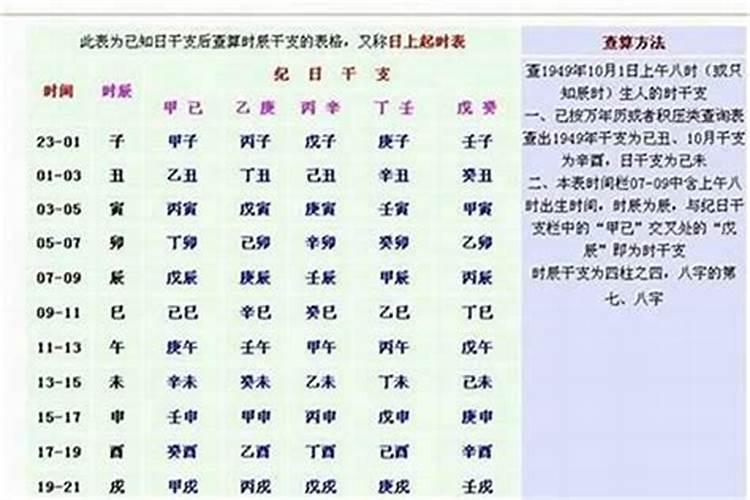 生辰八字多重怎么算的？