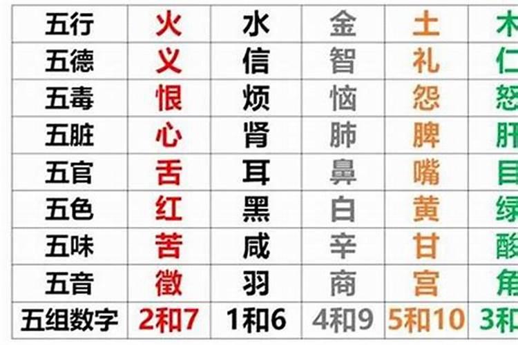 如何推算生辰八字五行缺什么？