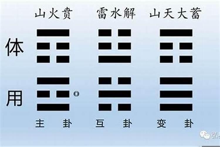 梅花易数占婚姻如何起卦？