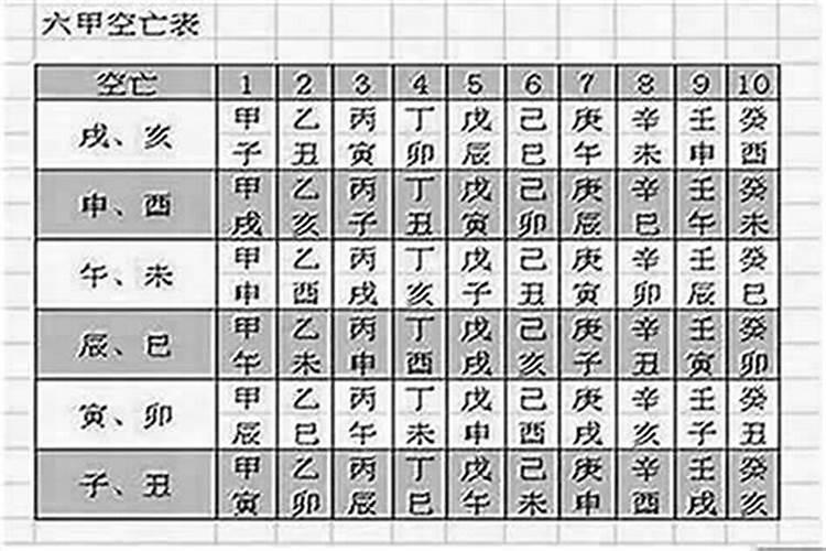 八字算命空亡什么情况出空？