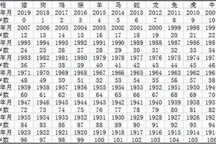 1950年出生的人今年的运程