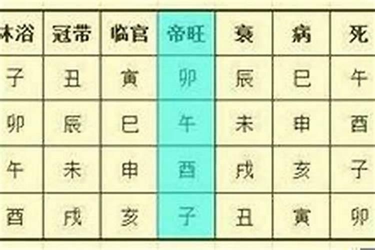 父母子女八字看哪柱？
