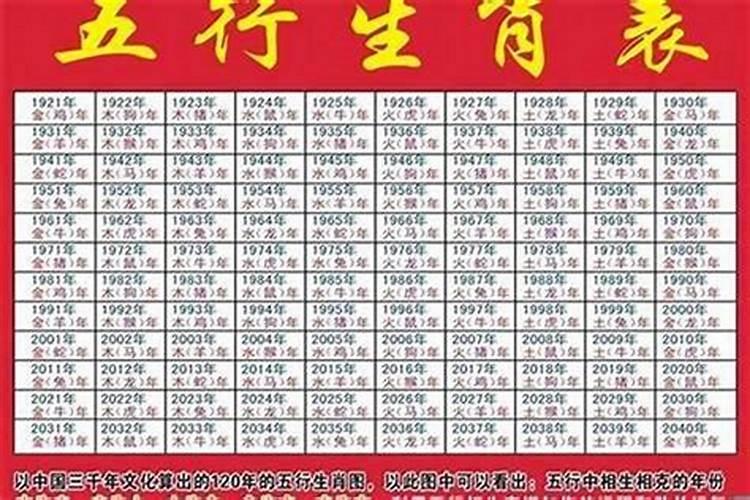 1955年不同月份出生人运程