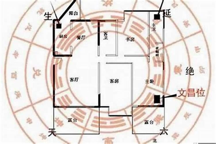 得贵人帮助的风水布局