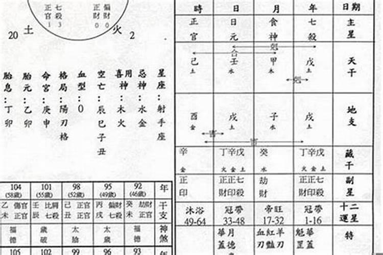 批八字中禄是什么意思？