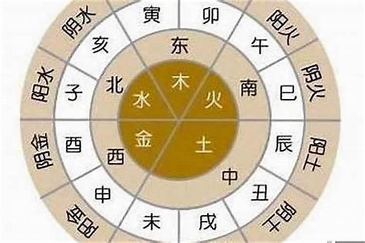 命宫能和八字合局吗？