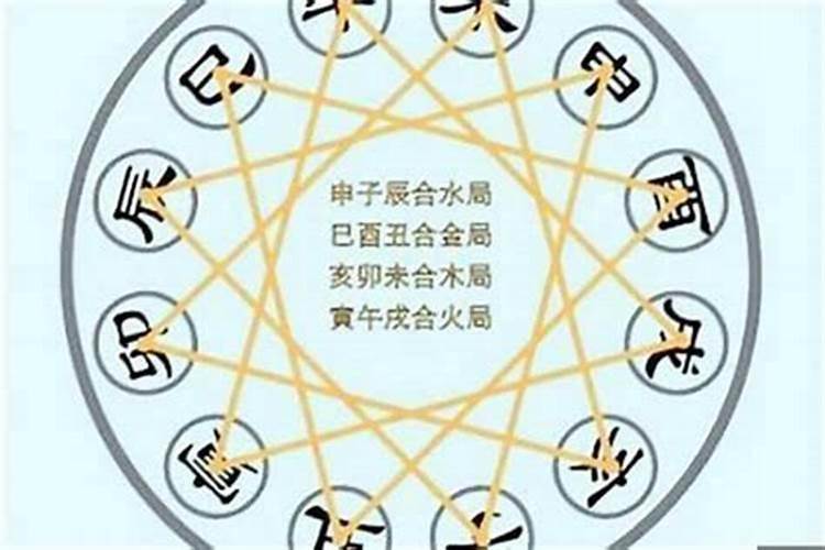 辰辰自刑是什么意思？