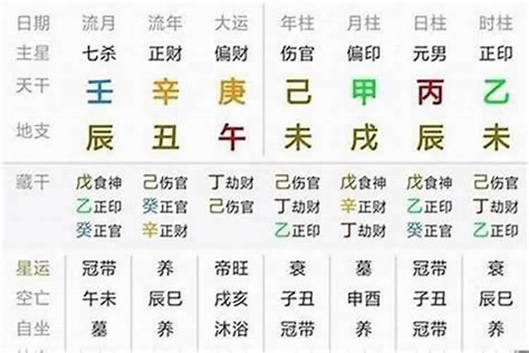 生辰八字看遇到什么人？