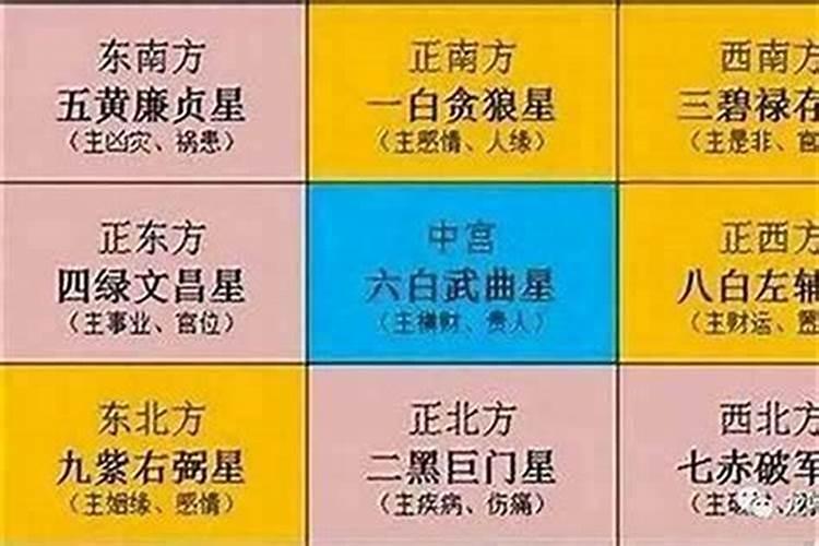 2025年庚子年太岁方位