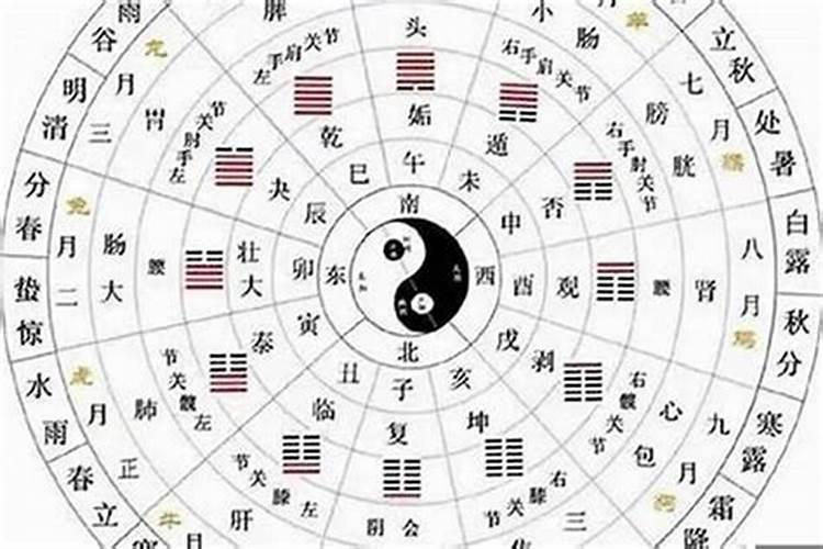 八字测婚姻方位貌相
